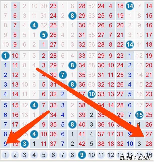 广西快乐双彩开奖分布分析图，揭秘数字背后的规律与趋势