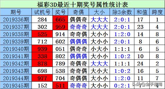 福彩3d试机号