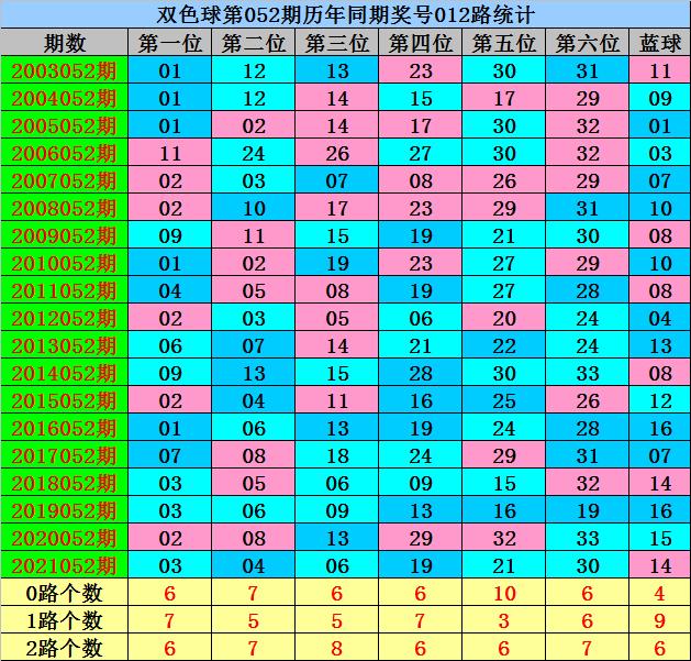 福彩2022051期开奖号码揭秘，梦想与幸运的碰撞
