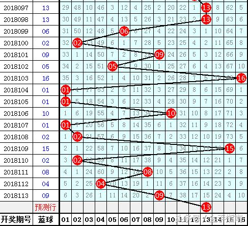 2018114期双色球，梦想与幸运的碰撞