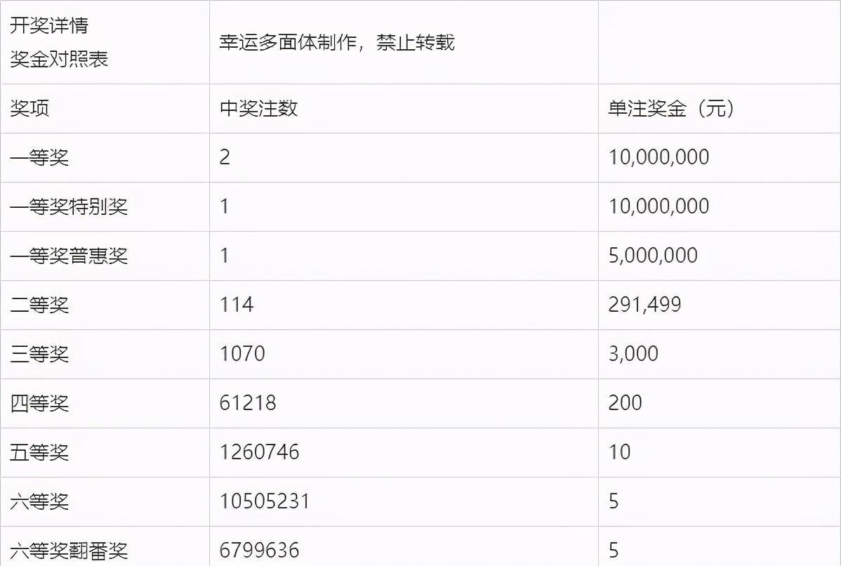 揭秘双色球115期，中奖号码背后的幸运密码