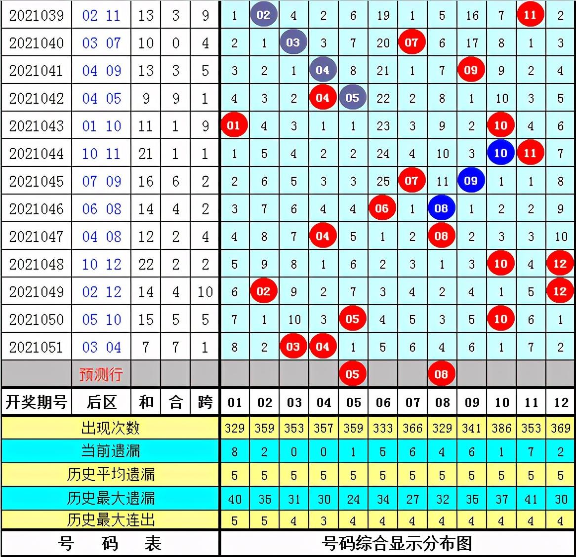2021052期大乐透开奖结果揭晓，梦想与幸运的碰撞