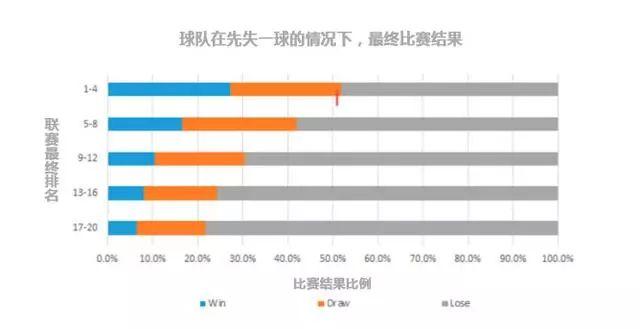 足彩只买平局，理性分析下的稳健策略