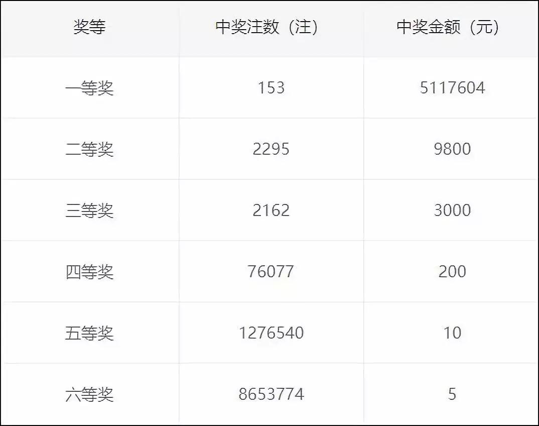 浙江双色球一等奖兑奖指南，从幸运中奖到成功兑奖的完整流程