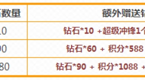 江苏十一选五