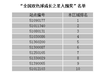 五年级班主任 第151页