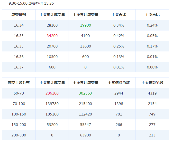 双色球摇奖器，随机与科技的完美结合