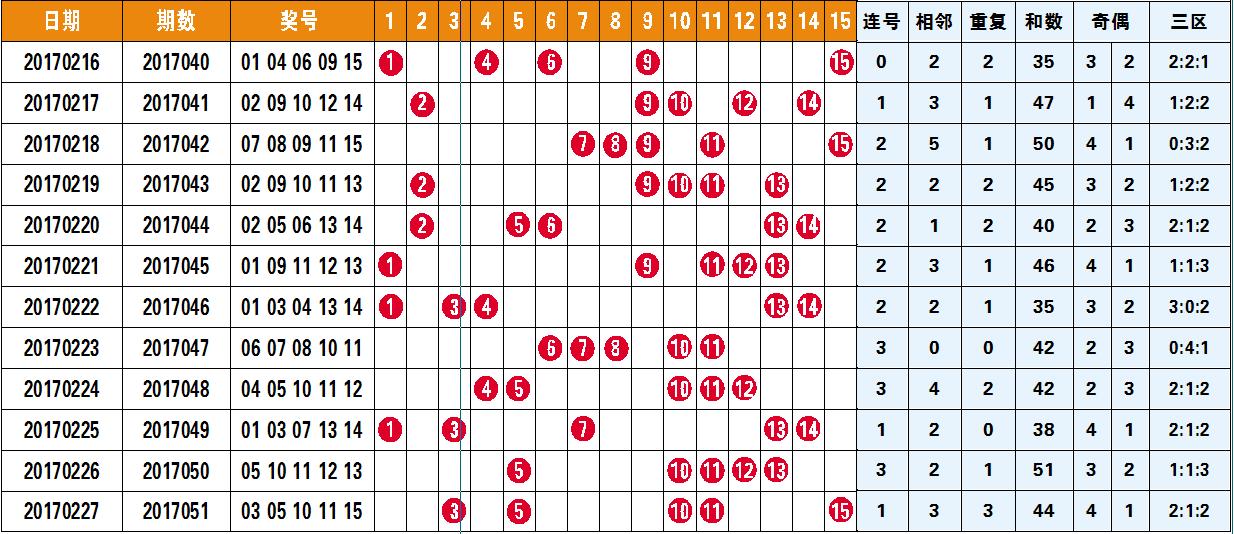 今日广东11选5开奖揭晓，幸运数字的精彩碰撞