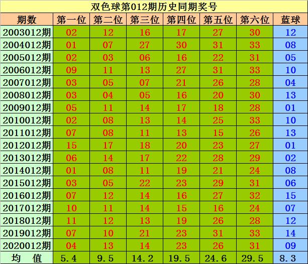 三个红球一个篮球能中多少，揭秘彩票与概率的奇妙世界
