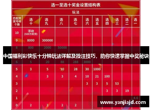 云南快乐10分，解锁幸运的秘密——中奖规则全解析