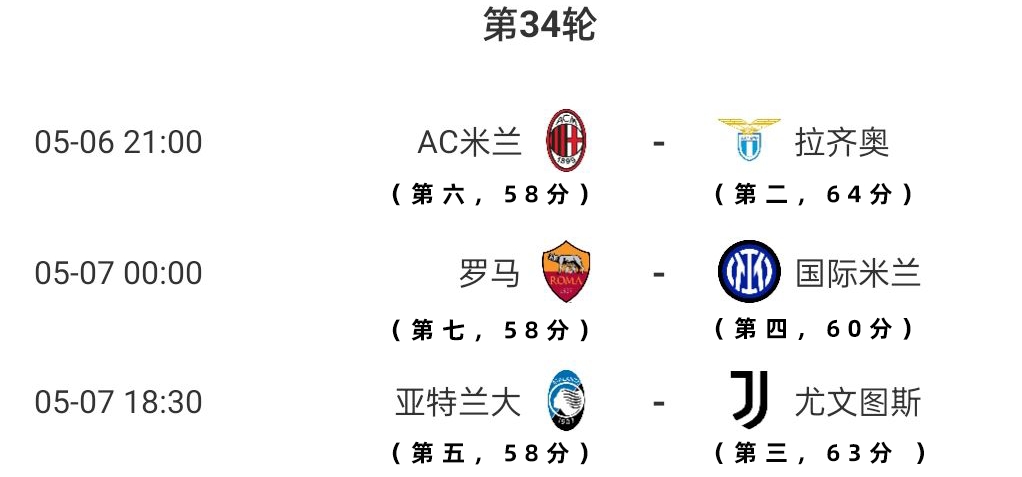 意乙积分榜排名，群雄逐鹿，谁将问鼎？