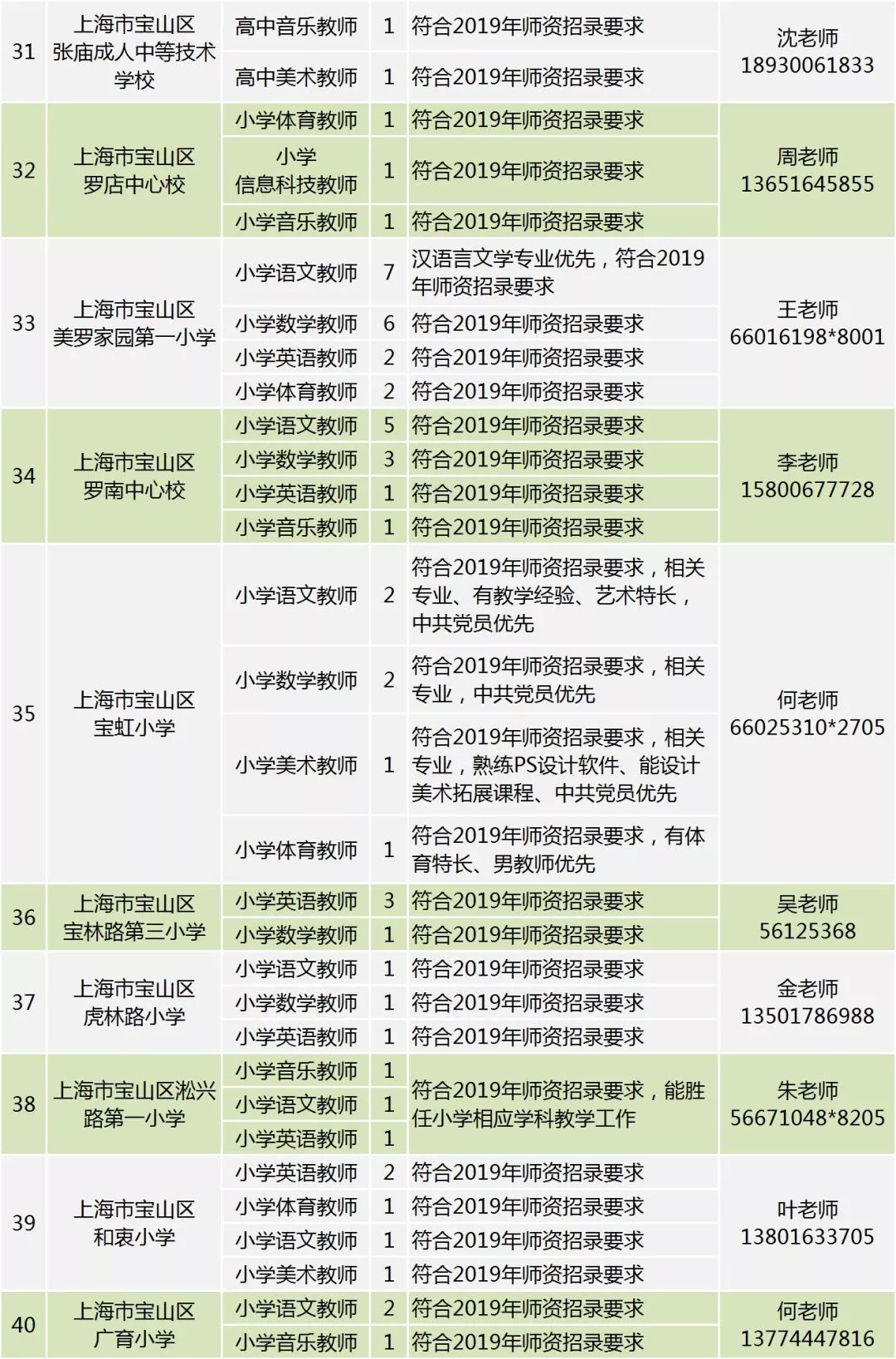 探秘上海选四开奖号码结果查询，昨天的幸运数字