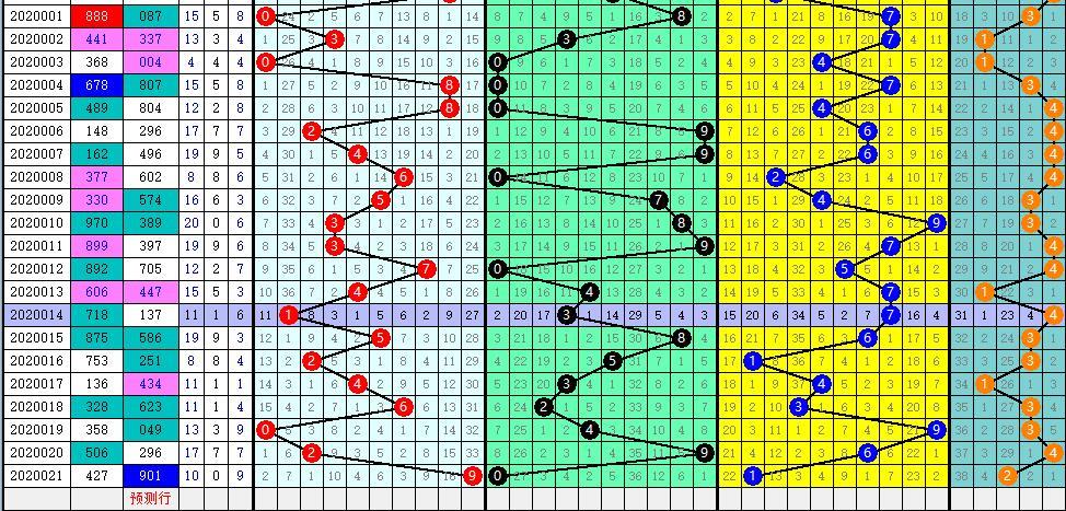 探索3D基本走势图，解锁数据视觉化的新维度