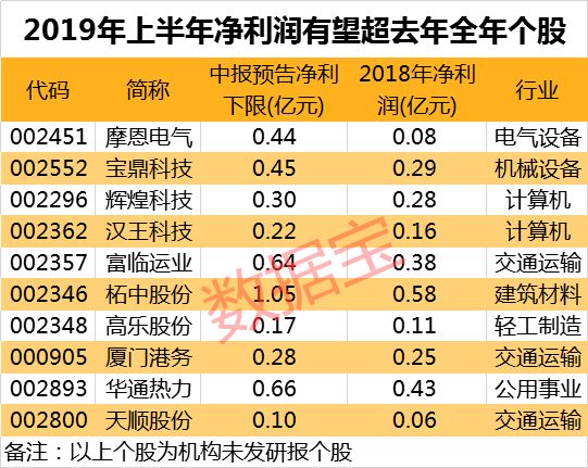 探索数字的奥秘，新浪新版七星彩定位走势图解析