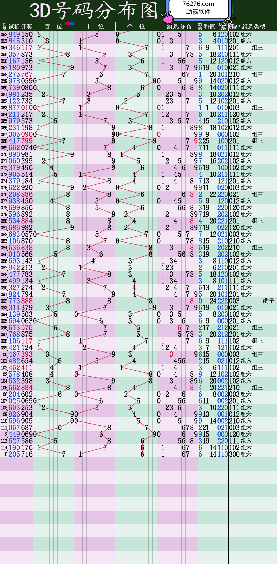2010年南方双彩网3D走势图，透视数字背后的奥秘