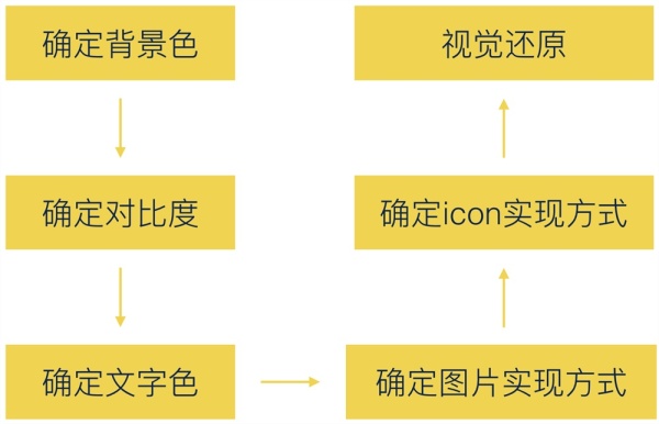 3D预测，寻找较准确的专家之路