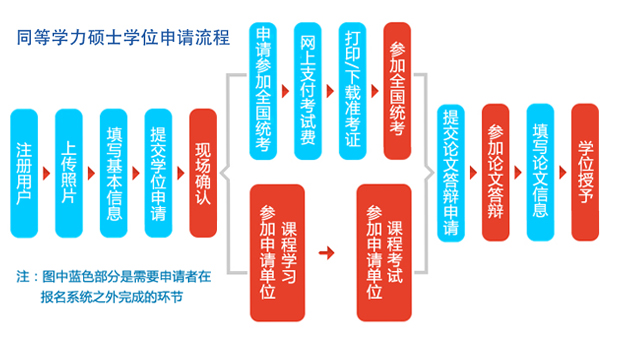 2022年同等学力申硕报名官网指南，全面解析与操作指南