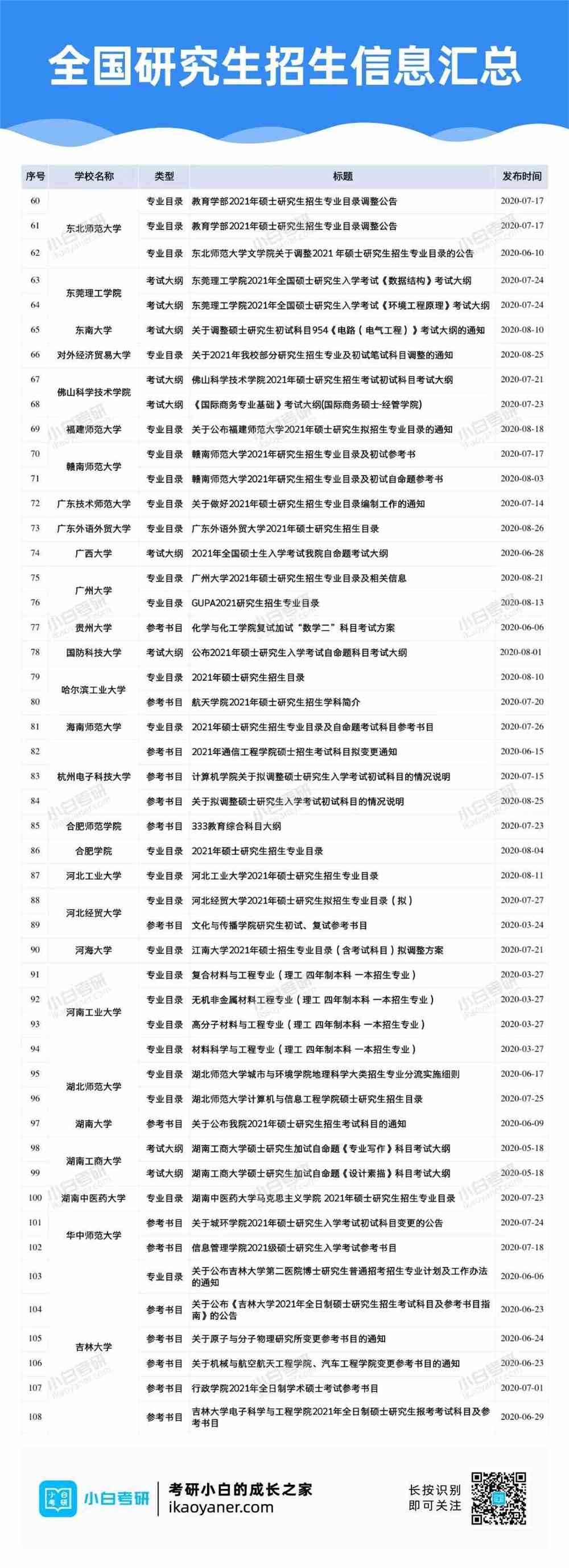 2021年研究生招生信息网，一站式了解最新招生动态与指南