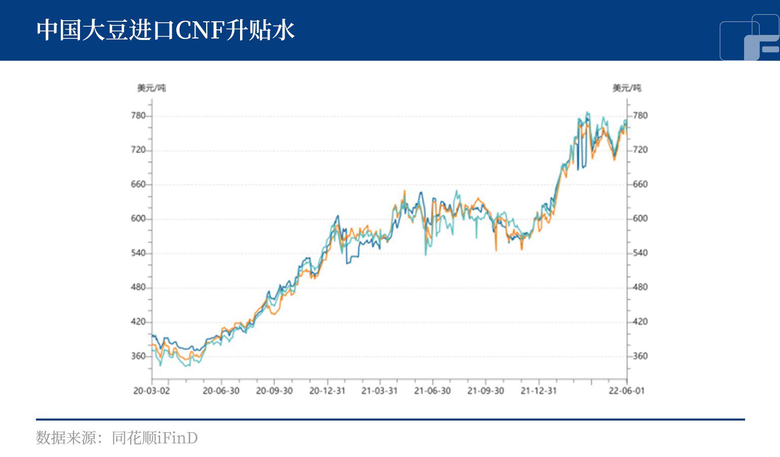 豆油价格波动对饲料行业的影响与应对策略——基于行业信息网的深度分析