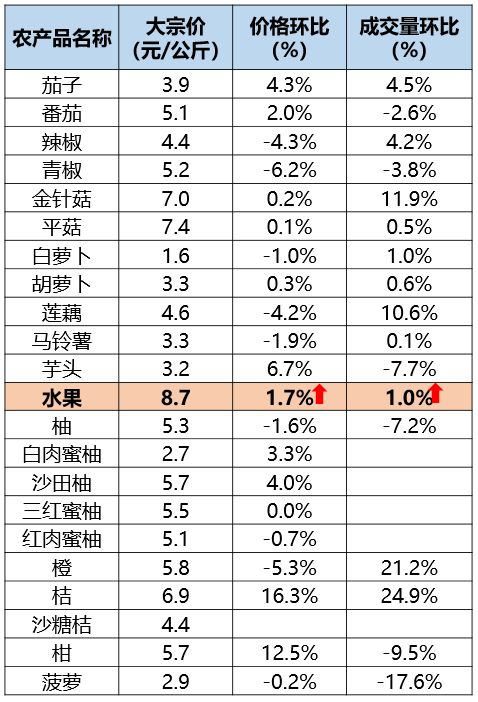 农产品价格信息网，构建智慧农业的晴雨表