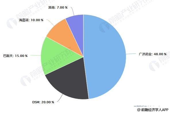 中国饲料行业信息网，维生素在饲料生产中的关键角色与市场动态