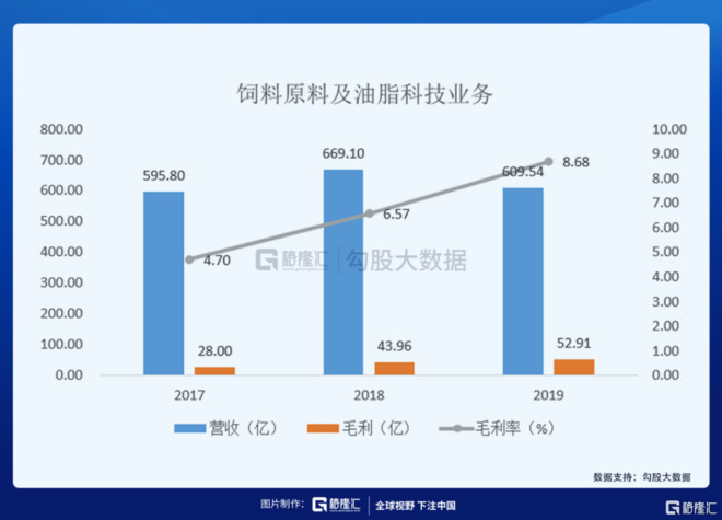 饲料原料采购网，高效、透明的饲料行业新引擎