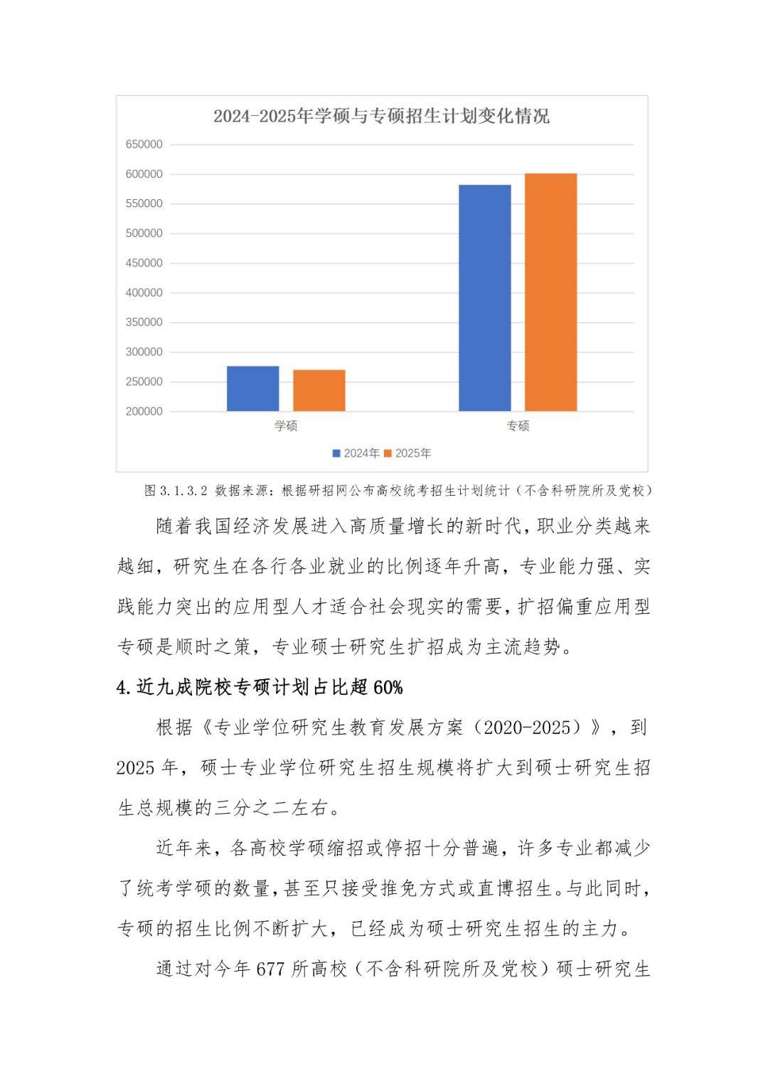 研究生招生信息网