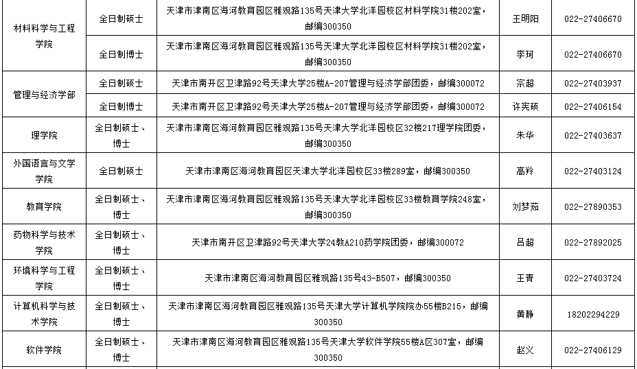 中国研究生招生信息网电话，解答你所有研究生招生的疑问