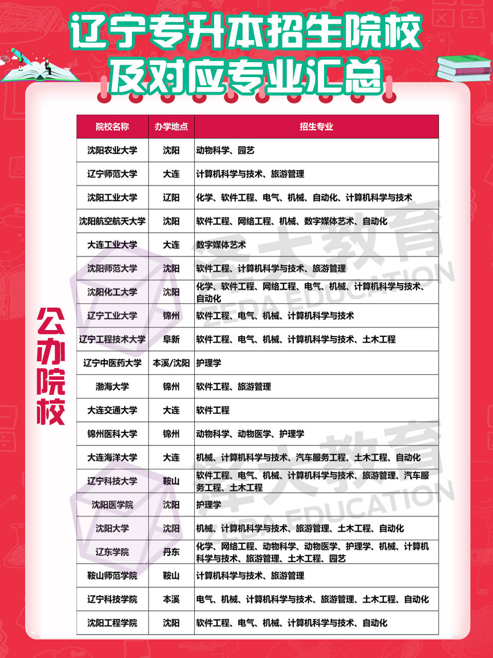 专升本可以报考的大学，选择与机遇的双重考量