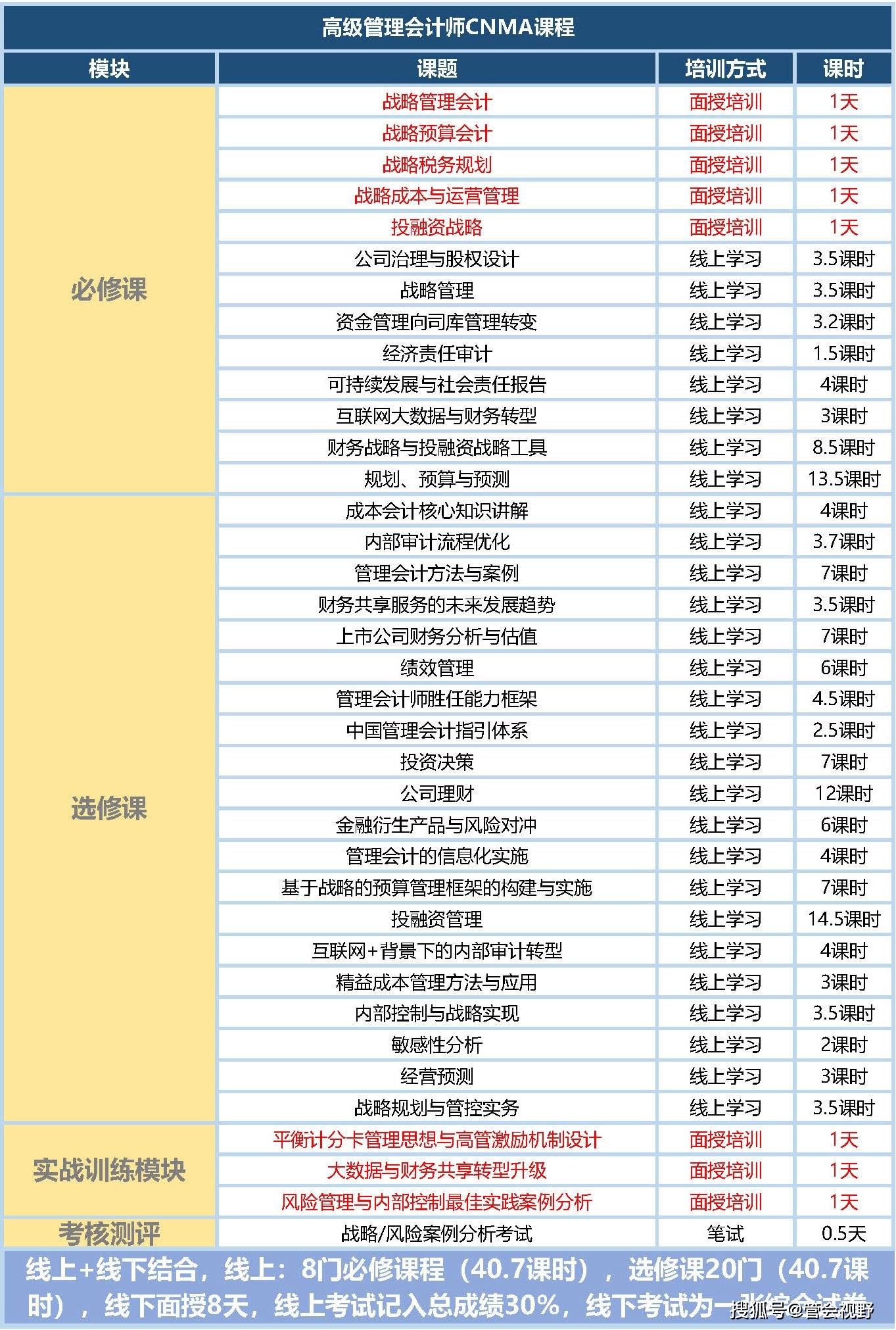 聊城会计信息网入口，企业与个人财务管理的便捷之门