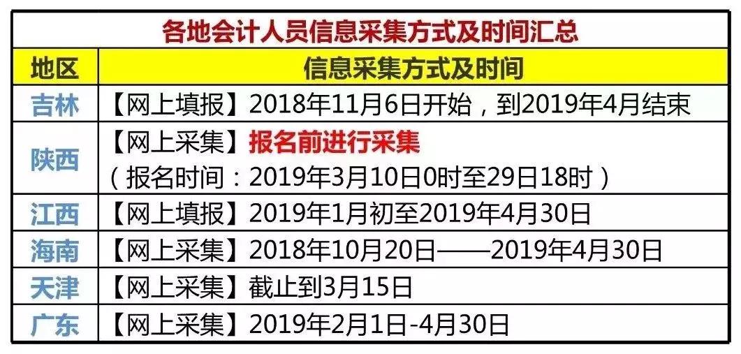 山东会计信息网，信息采集的便捷平台与重要性