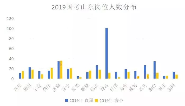 山东省人事考试中心，搭建人才选拔的坚实桥梁