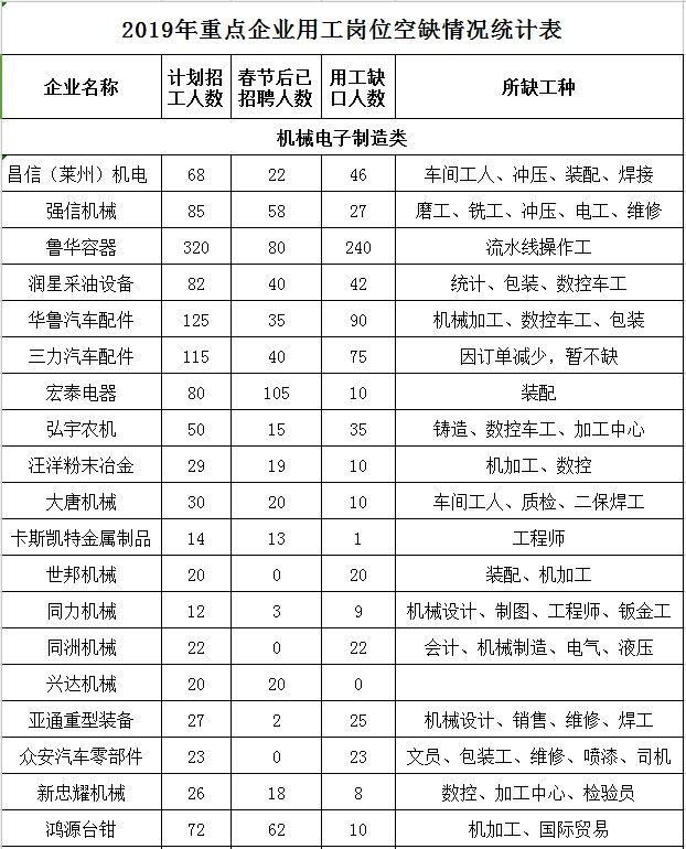 莱州市区最新招聘信息，把握机遇，共创未来