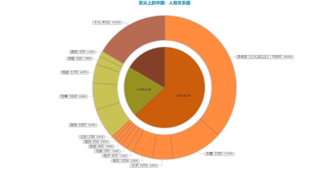 数据分析，解锁数据背后的秘密——以统计图表为核心