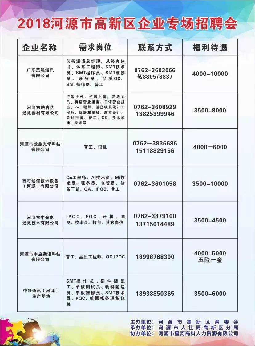 梅河口最新招聘信息网，解锁职场新机遇，共筑梦想未来