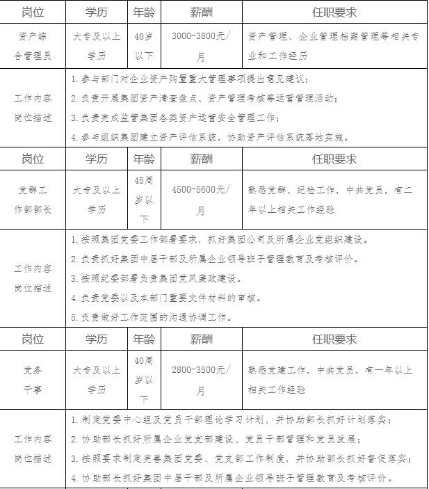 梅河口市最新招工信息