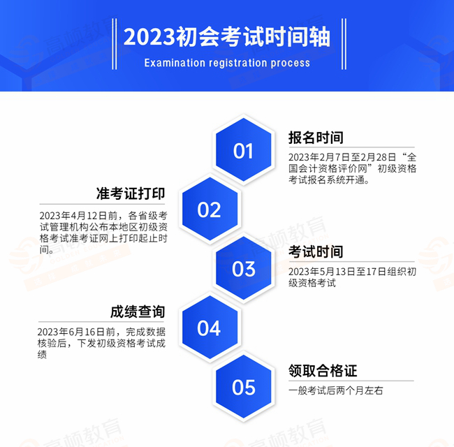 2023初级会计报名考试官网，全面解析与指南
