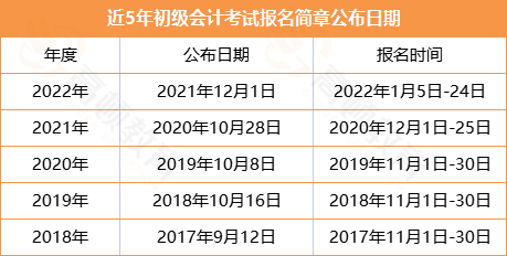 2023年会计报名时间，全面解析与指南