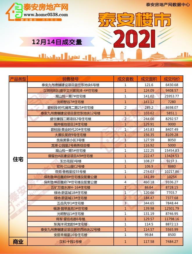 泰安房产网官网，一站式购房服务平台