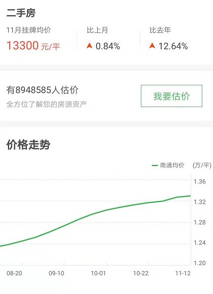 置业需求