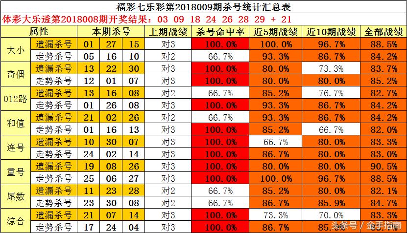 7乐彩杀号专家预测，理性分析与智慧选择