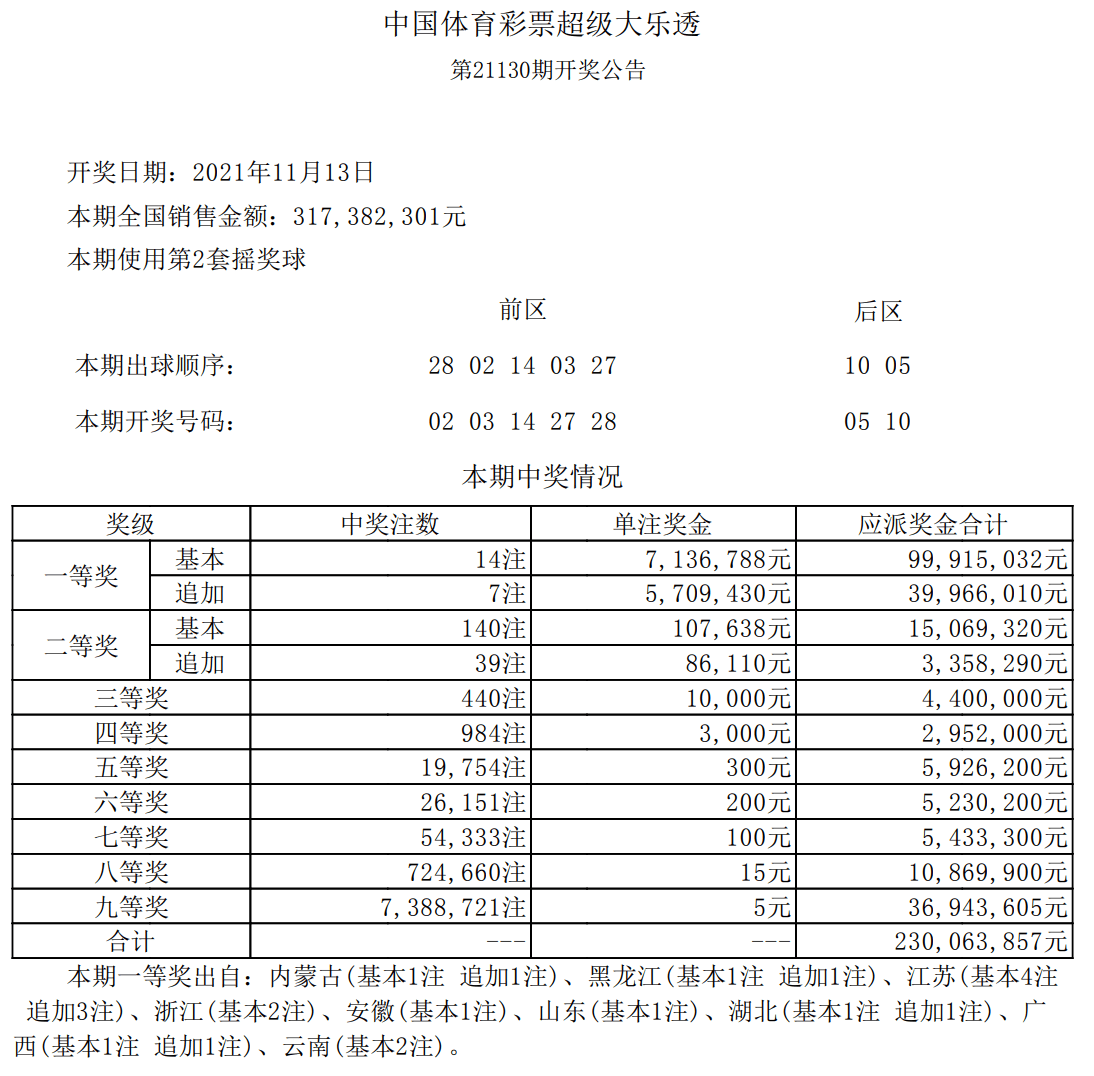 超级大乐透21130期开奖结果揭晓，梦想与幸运的碰撞