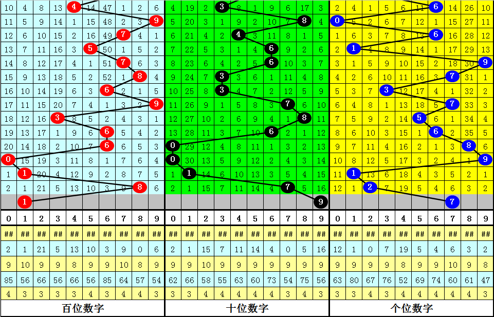 必中三码，揭秘彩票中的数字玄机澳门三期内必中三码
