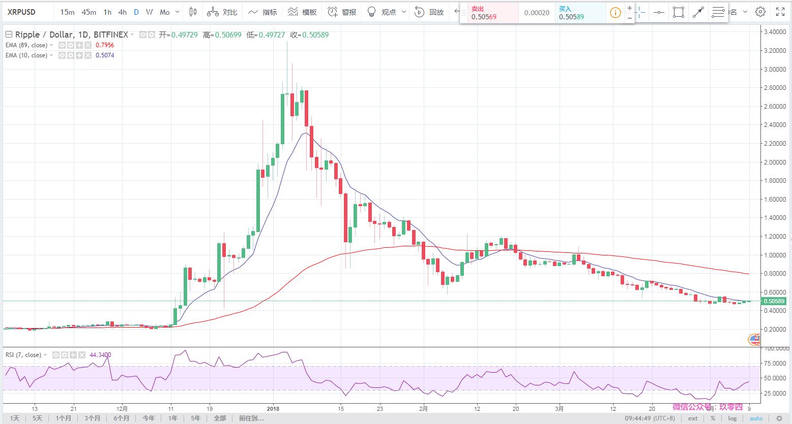 XRP瑞波币最新动态,技术创新与全球布局的双重驱动xrp瑞波币最新消息 今日