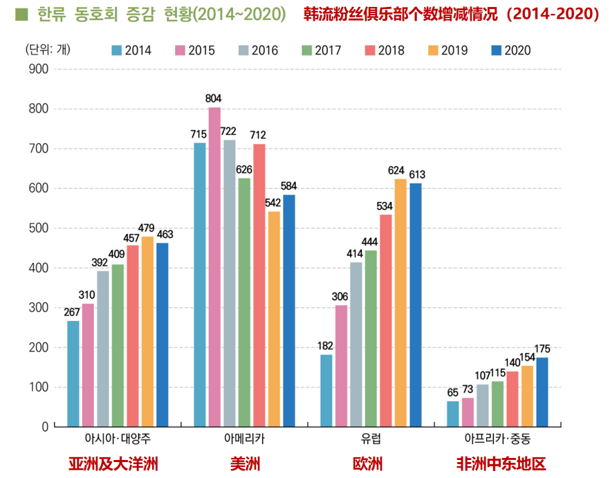 韩国娱乐文化