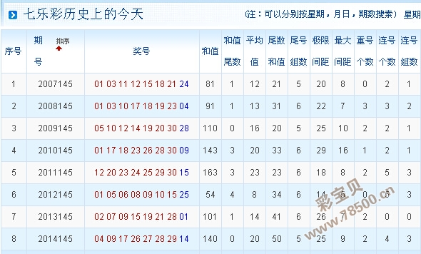 探索2015-至今，新澳门历史开奖记录的深度剖析2025新澳门历史开奖记录查询表
