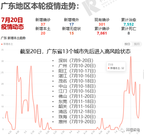 本土确诊