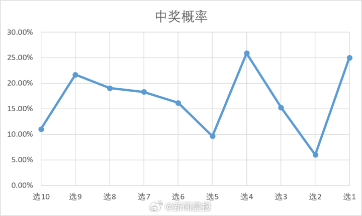 2019年澳门开奖记录，十结果背后的数字游戏与公众期待2021年澳门开奖记录录十结果深门今晚开奖