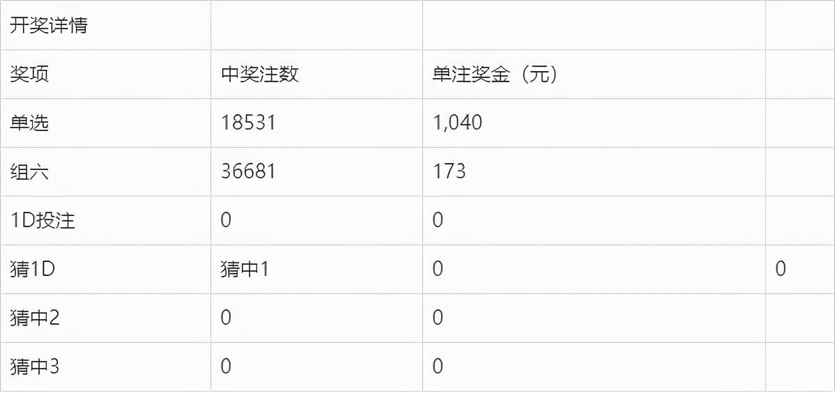 港澳六开彩，揭秘背后的数字游戏与记录追踪港澳六开彩开奖号码记录105