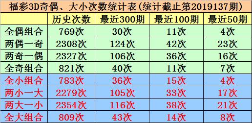 探索今日3D彩票的神秘之门，开机号、试机号的金码揭秘今天3d开机号和试机号金码关注码